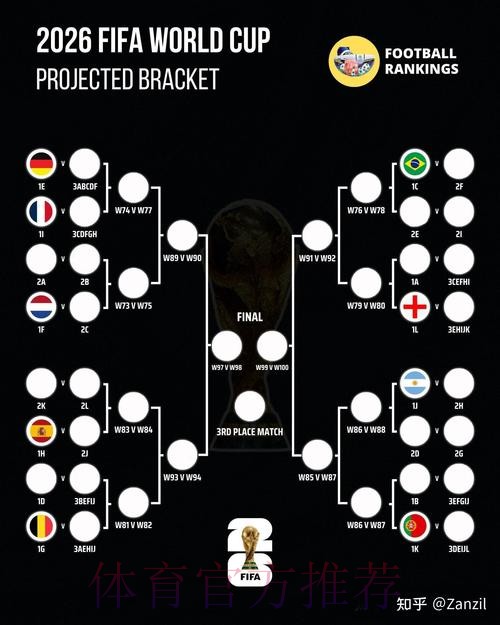 2026世界杯盘口官网分析与预测