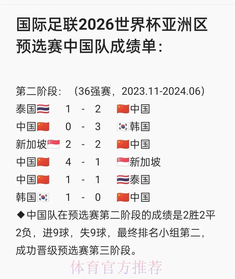 2026世界杯亚洲区预选赛直播全程解析