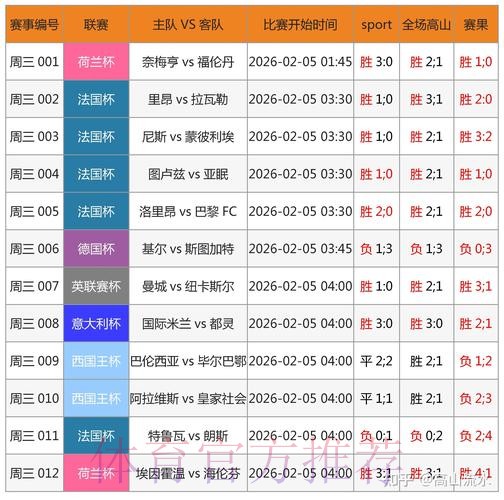 2026世界杯比分预测:热门球队赛果分析 2026世界杯比分预测:热门球队赛果分析
